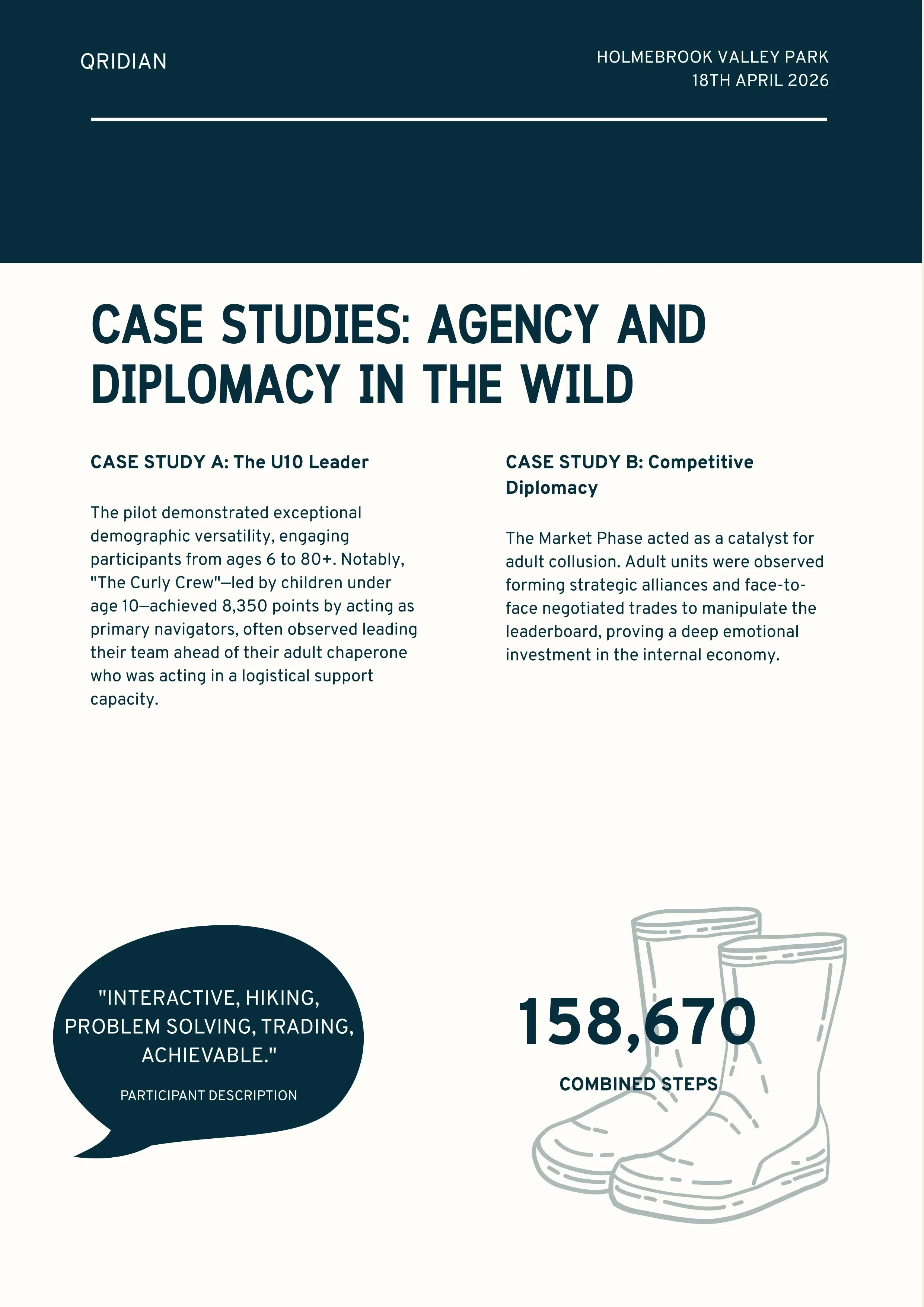 QRIDIAN report titled "Case Studies: Agency and Diplomacy in the Wild" from the Holmebrook Valley Park Pilot (April 2026). The document features behavioral analysis of participant groups, noting 158,670 combined steps and high levels of demographic versatility, including child-led navigation teams and adult strategic alliances.
